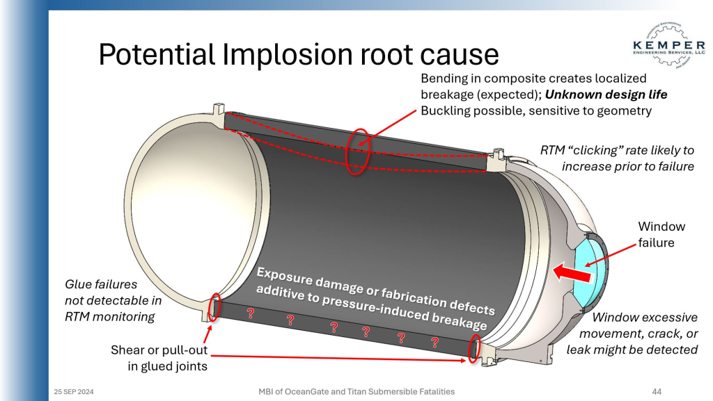 FROM MBI PRESENTATION: An image showing the potential single-mode failure points identified by the KES team. They are failure in the hull; failure in the hull-to-head joints; and window failure; 